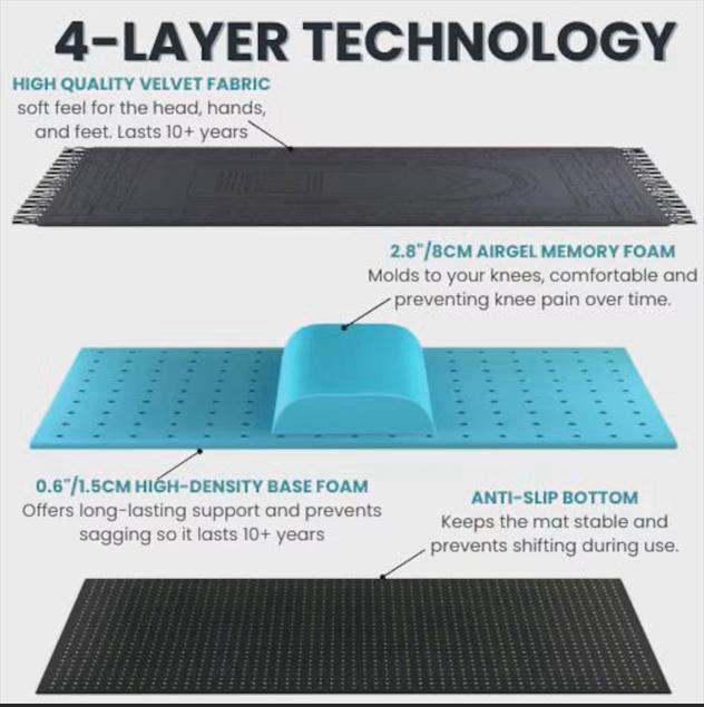 Orthopaedic Prayer Mat With Memory Foam Pillow